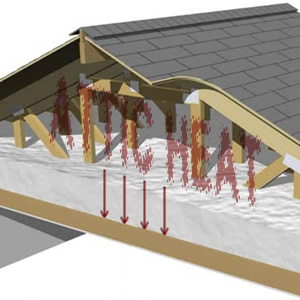 Attic Breeze solar attic fans help reduce attic temperature, saving energy and money