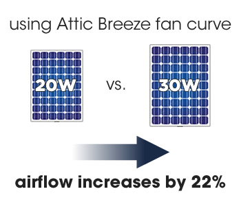 compare solar attic fan solar panel power